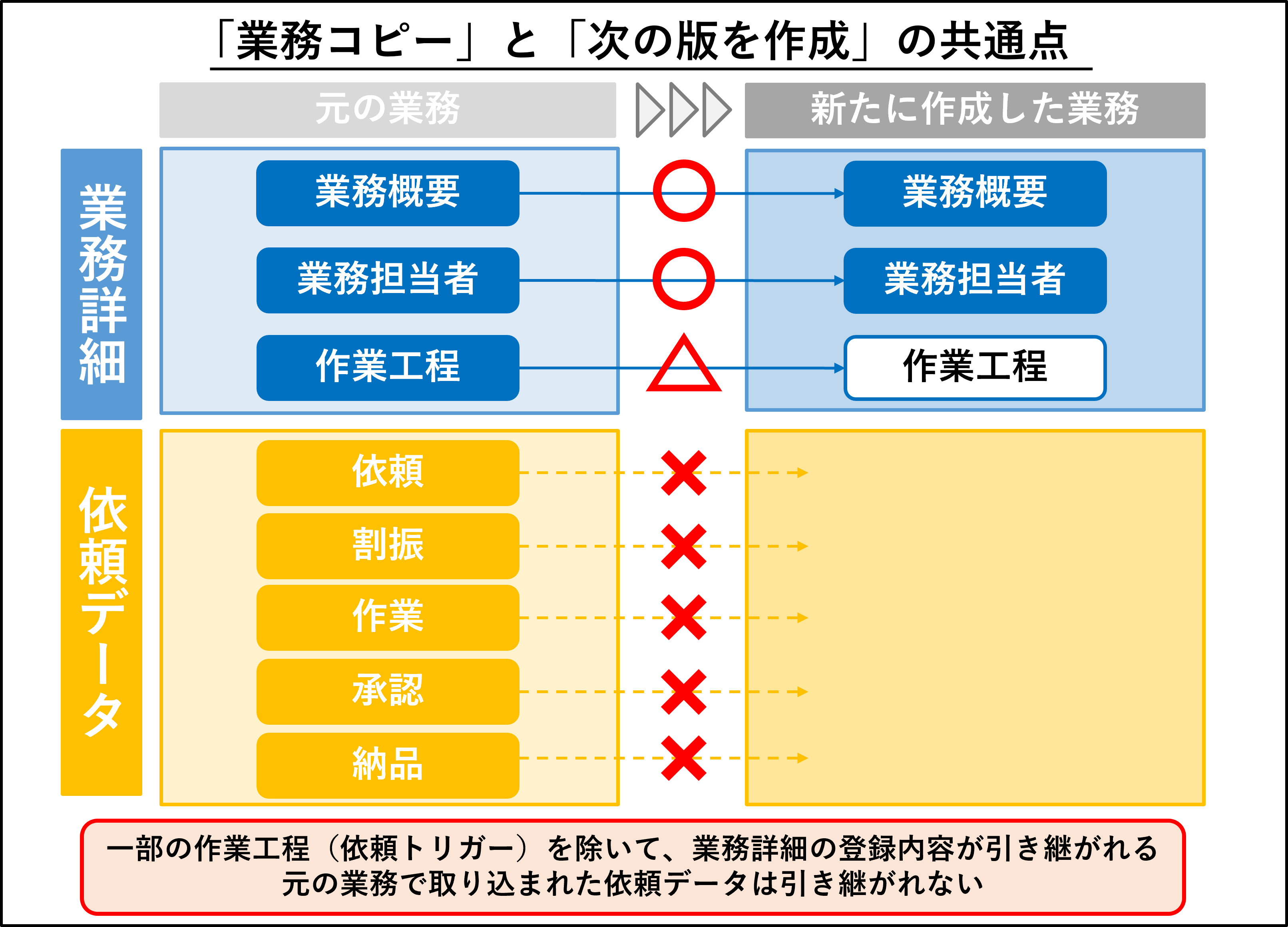 業務詳細